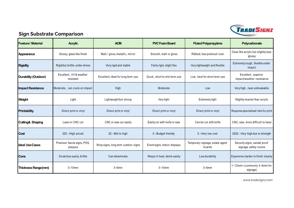 sign_substrate_comparison_chart_1.jpg sign_substrate_comparison_chart_1.jpg