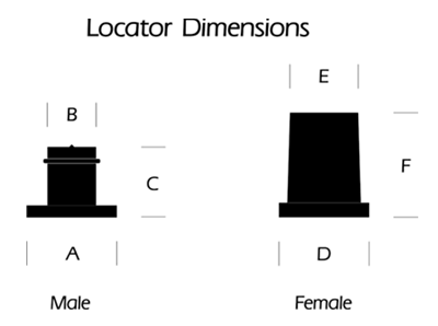 Locator Dimensions